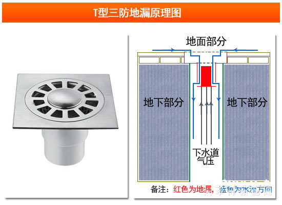 T型磁铁地漏